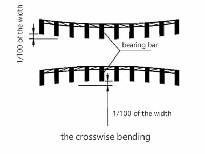 The drawing shows the bending of the cross bar.
