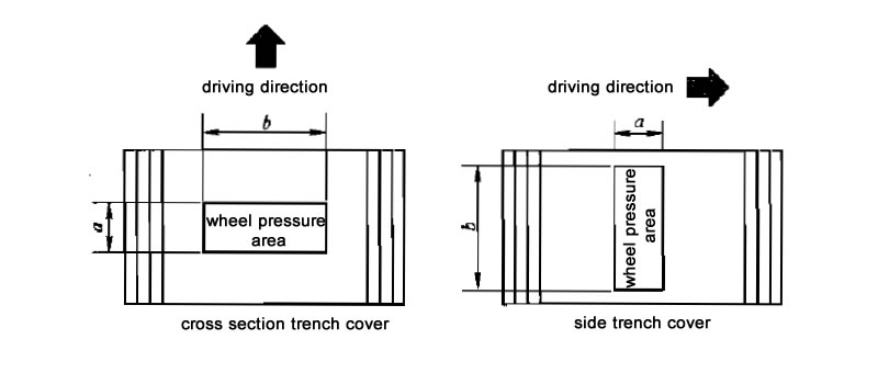 Two drawings show driving direction and grating direction of side type and cross section type.