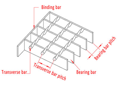A drawing shows the bearing bar, binding bar, transverse bar and other pitch position.
