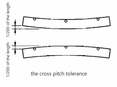 The drawing shows the bending steel grating.