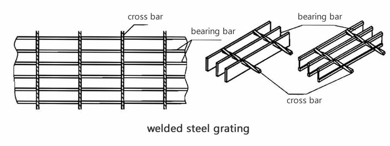 The drawing shows the welded steel grating and the detail for the welded part.